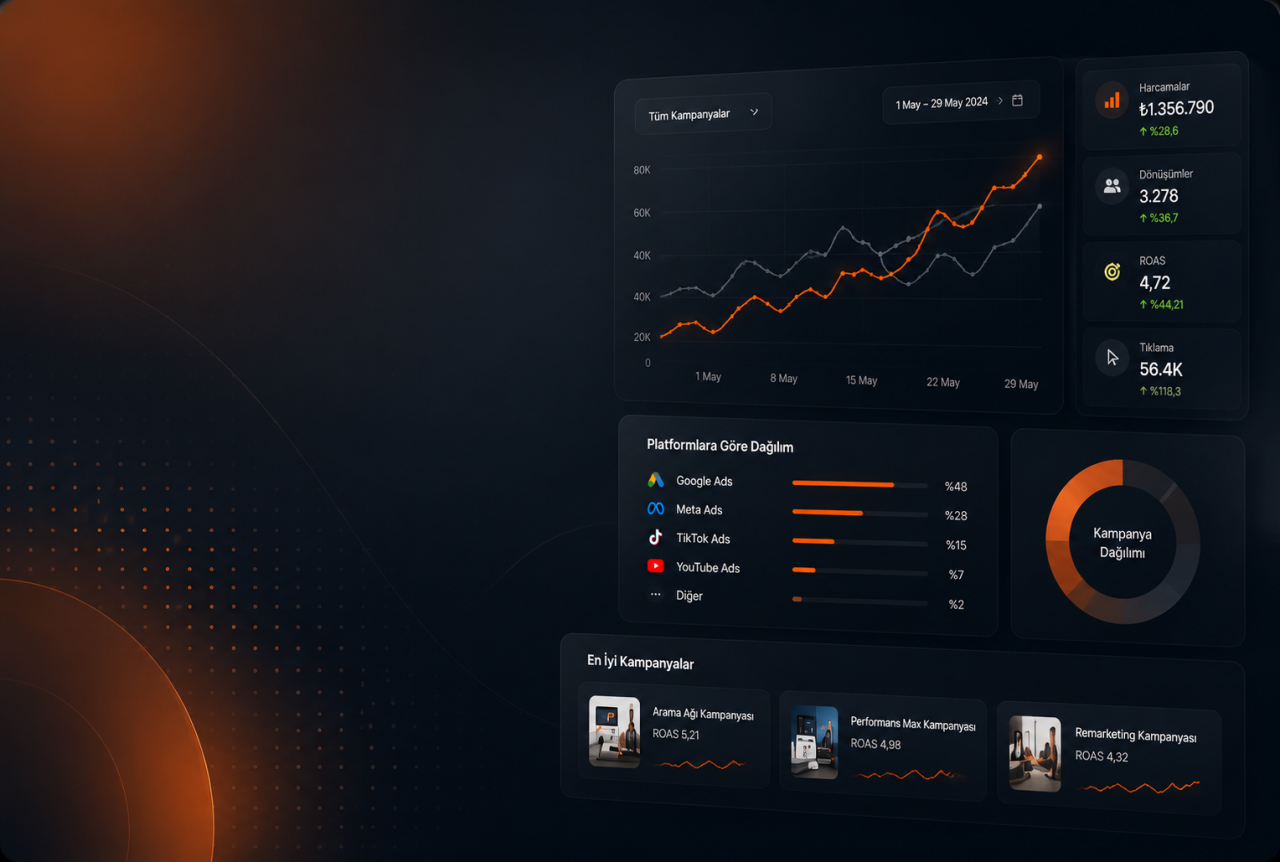 Performans reklamları dashboard görseli